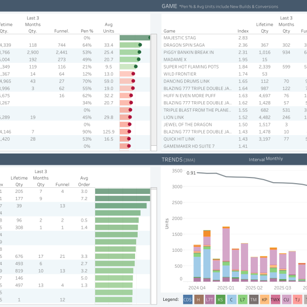 thumbnail: Game Sales Spotlight