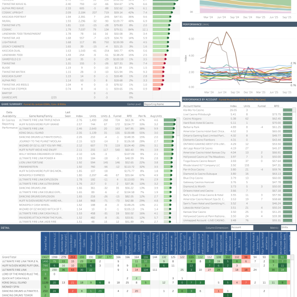 thumbnail: Gaming Ops Spotlight