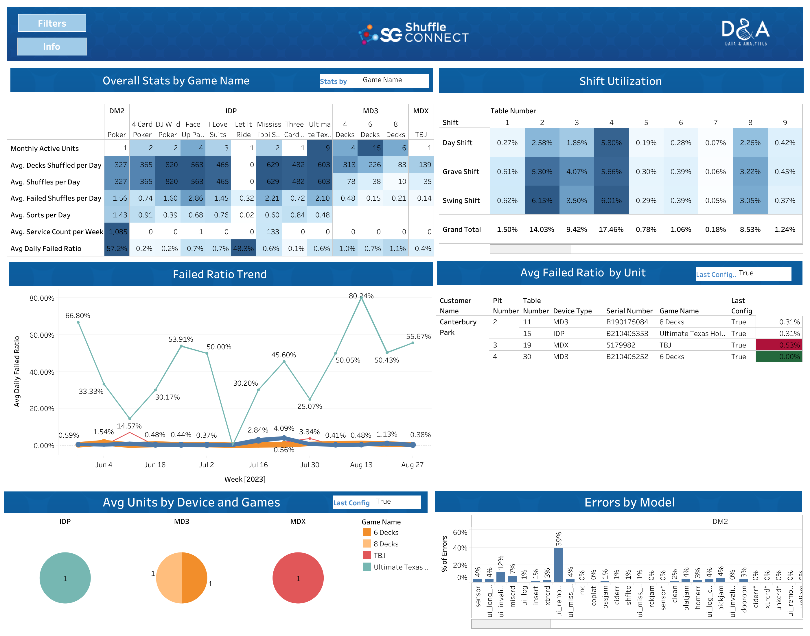 thumbnail: SHFL Connect Dashboard