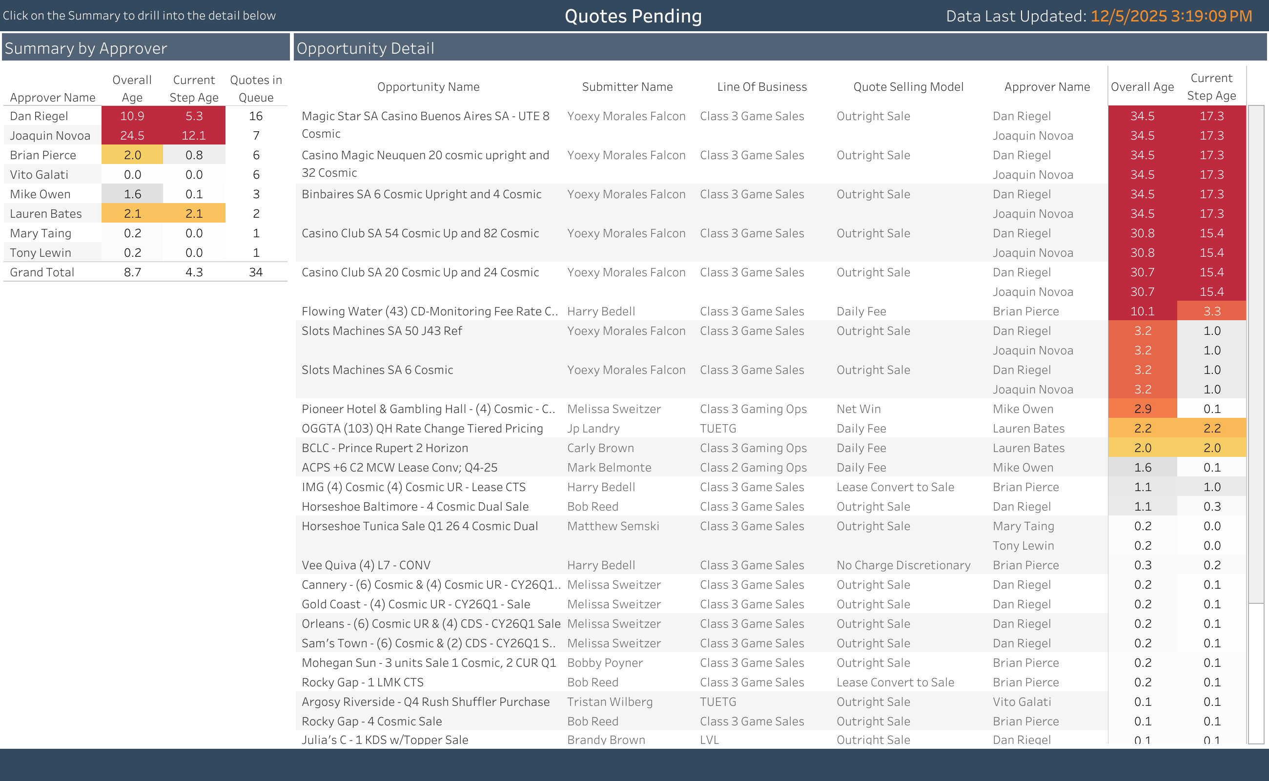 thumbnail: Quote Approval Queue