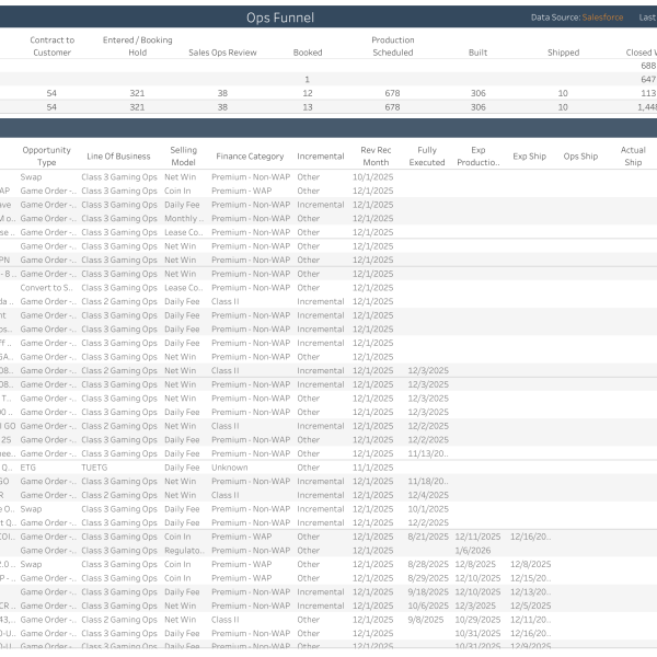 thumbnail: Ops Funnel