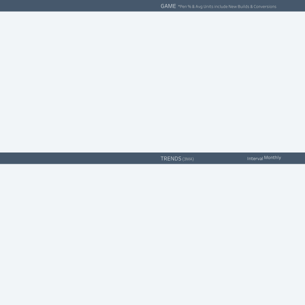 thumbnail: Game Sales Spotlight