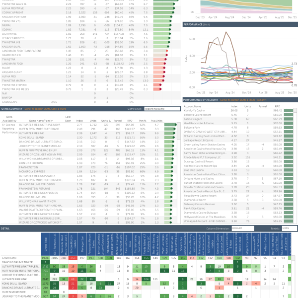 thumbnail: Gaming Ops Spotlight