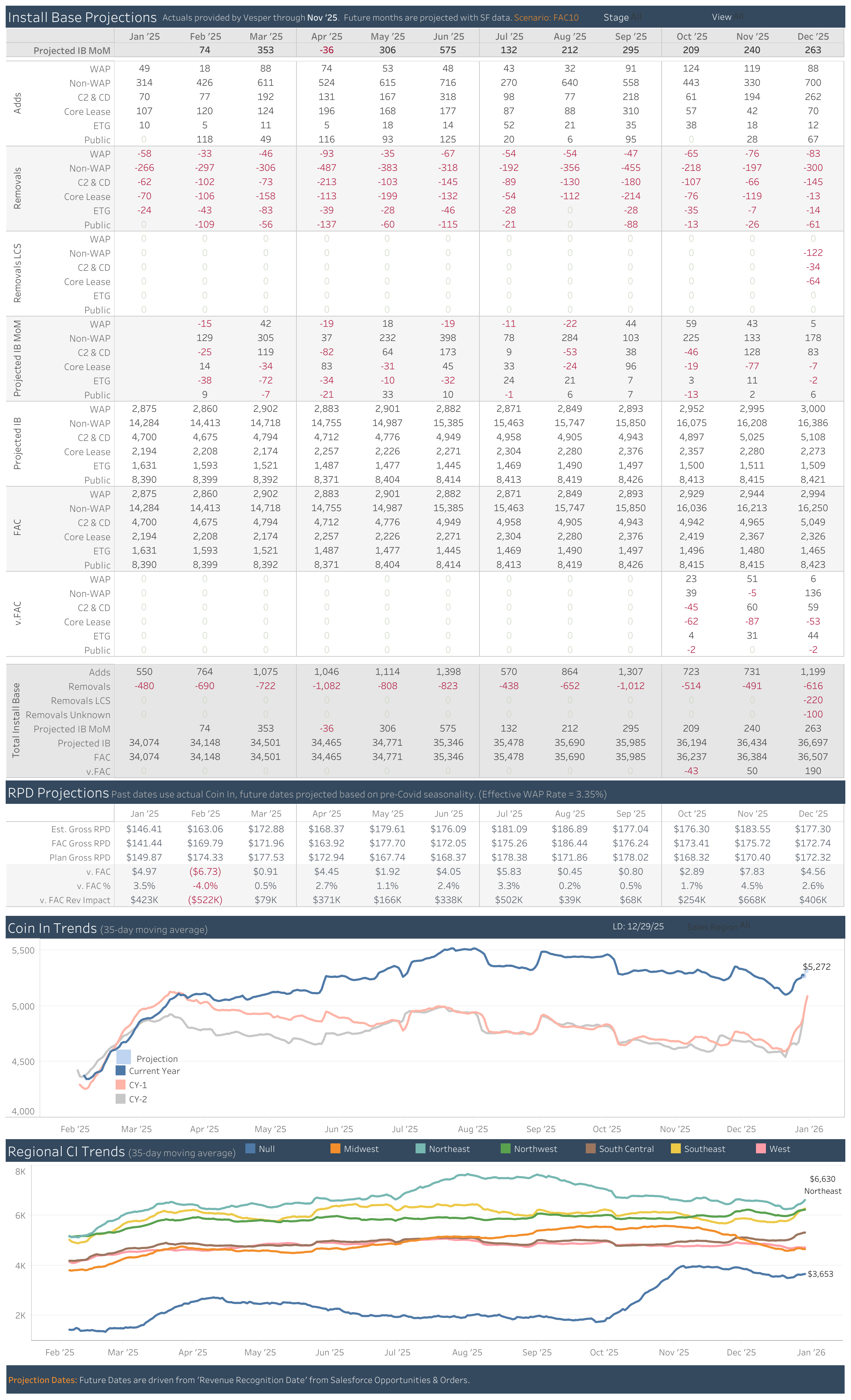 thumbnail: GO Projection