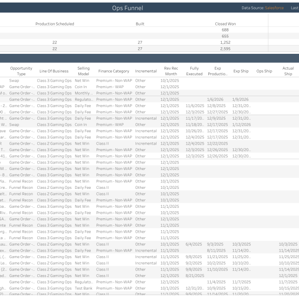 thumbnail: Ops Funnel