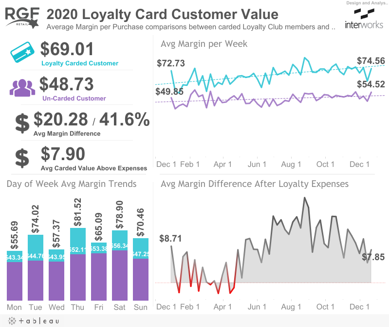 thumbnail: Loyalty Value