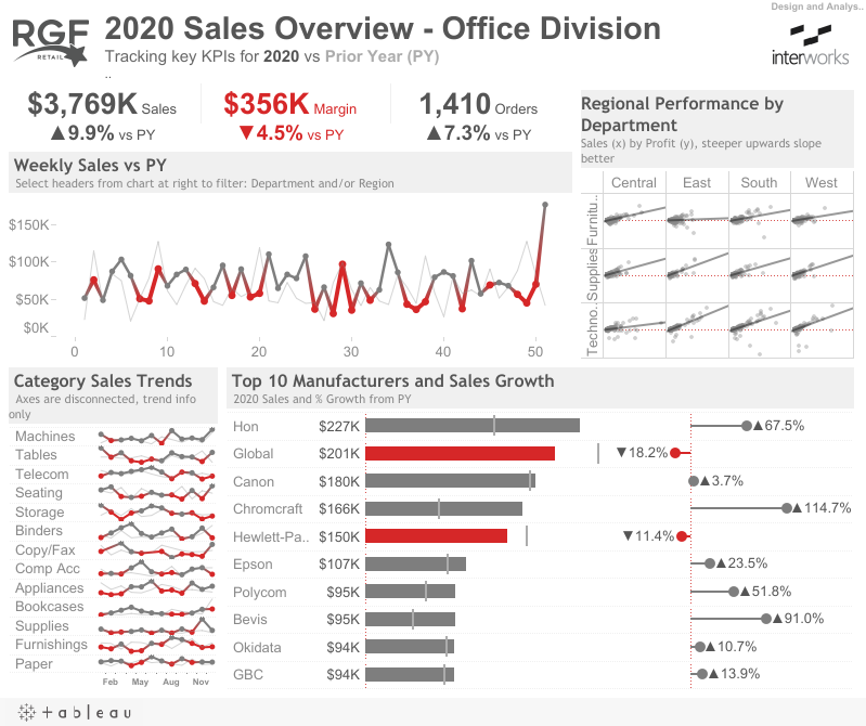 thumbnail: Sales Review